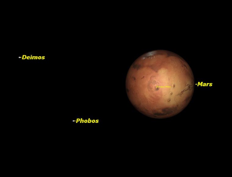 Facts about Mars moons