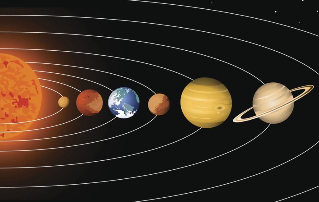 Orbits of the planets of the Solar System