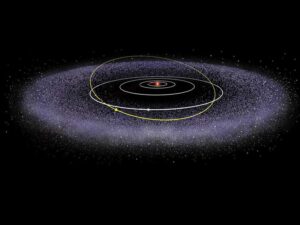 Facts about the Kuiper Belt