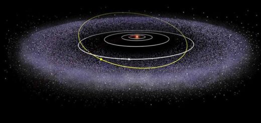 Facts about the Kuiper Belt