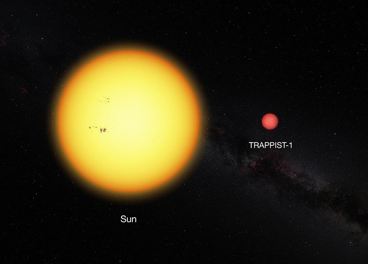 TRAPPIST-1 Star